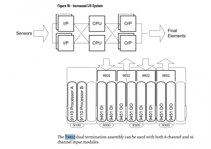 ICS ثلاثي T9852 installation diagram