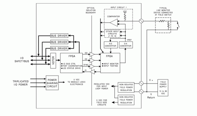 ICS ثلاثي module technical diagram